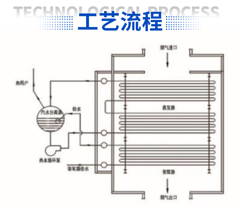 11-余热锅炉——落地页_05.jpg